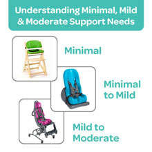 Understanding Minimal, Mild & Moderate Support Needs