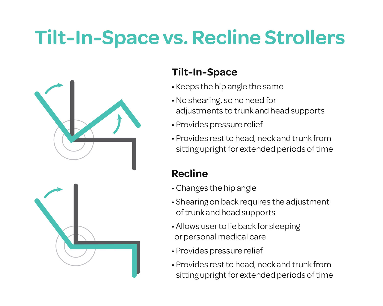 Recline stroller 2025