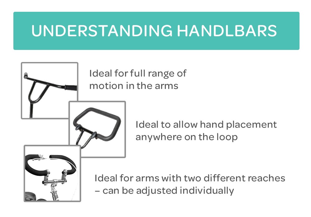 Understanding Handlebars